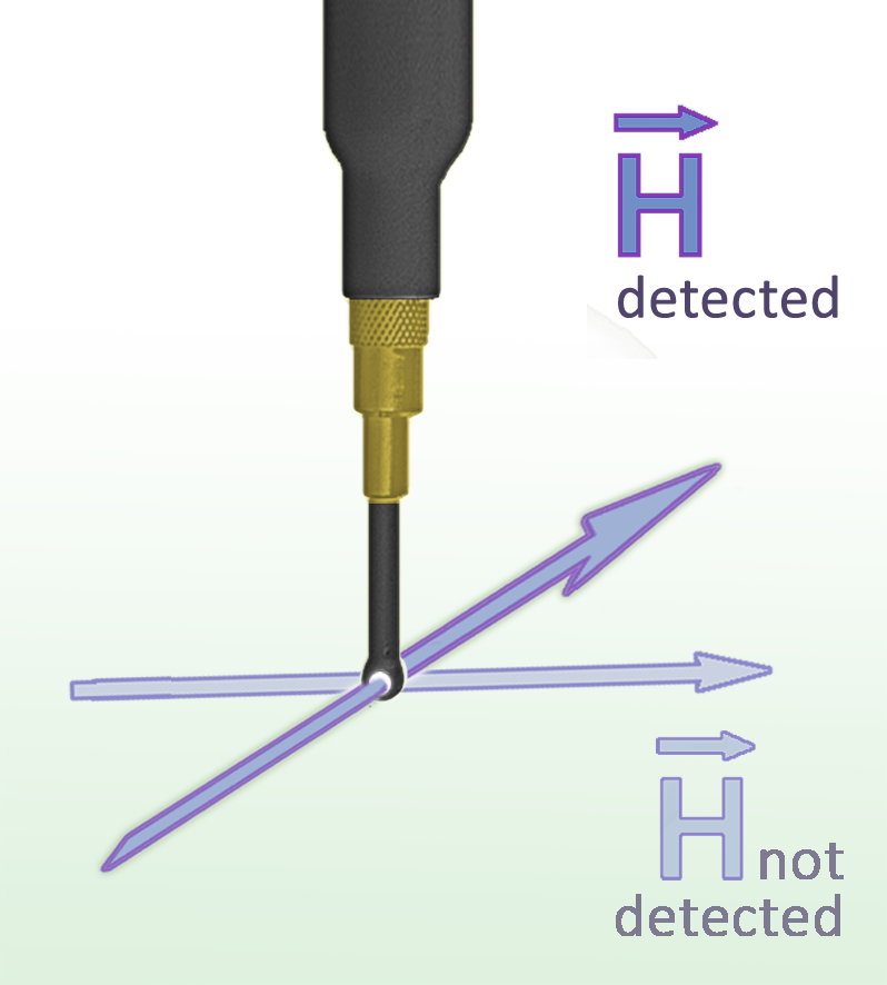 RF-R 0.3-3, H-Field Probe mini 30 MHz up to 3 GHz